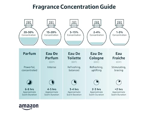 Perfume Set for Women and Men (4x0.68 fl. oz.) | Unisex | Includes: Skai, Fresh, White Oud, Honey Oud | Ideal for trials, gifting, or mix-and-match