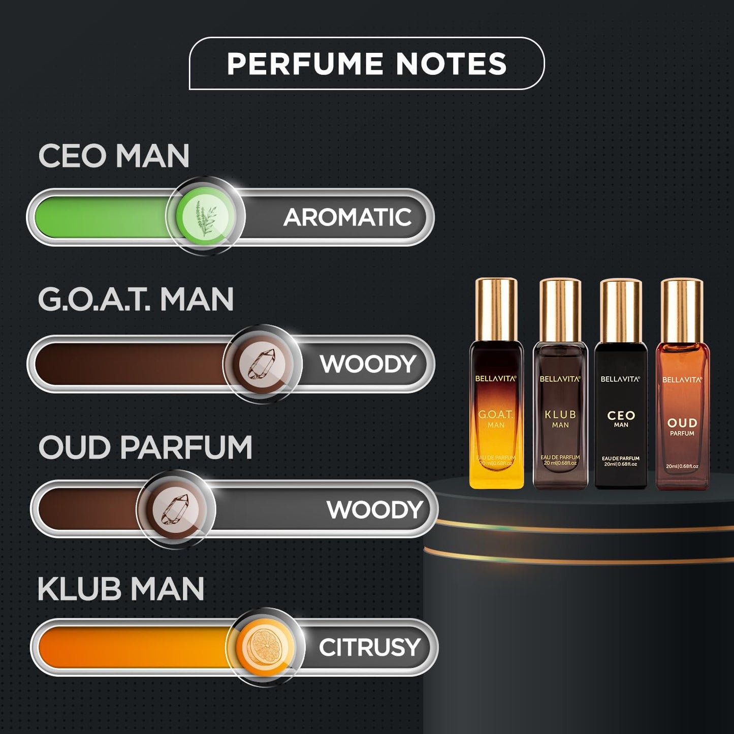 Perfume Set for Women and Men (4x0.68 fl. oz.) | Unisex | Includes: Skai, Fresh, White Oud, Honey Oud | Ideal for trials, gifting, or mix-and-match