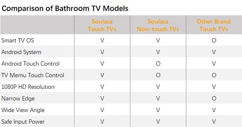Soulaca 22 inches Smart Mirror TV Screen Waterproof Bathroom Shower Television Integrated WiFi Bluetooth 1080P ATSC Tuner 2024 New Model