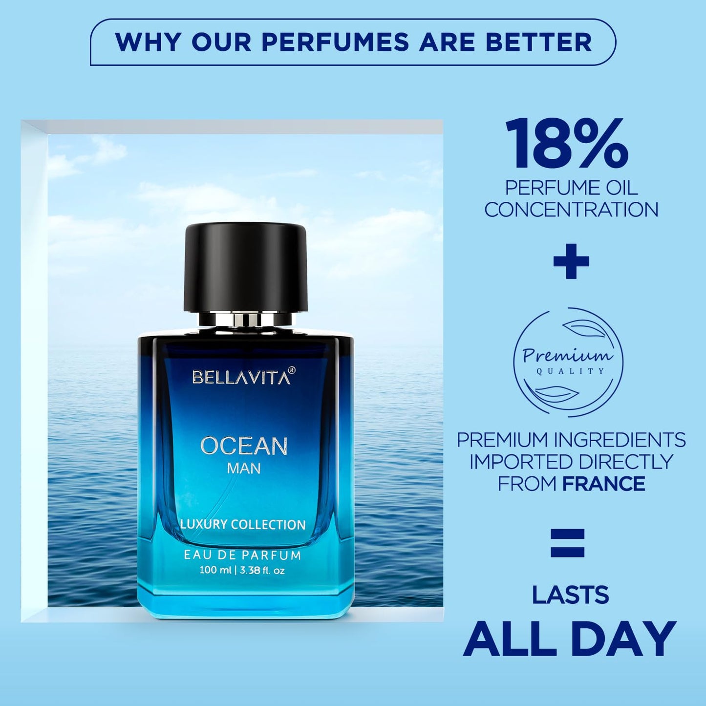 Perfume Set for Women and Men (4x0.68 fl. oz.) | Unisex | Includes: Skai, Fresh, White Oud, Honey Oud | Ideal for trials, gifting, or mix-and-match