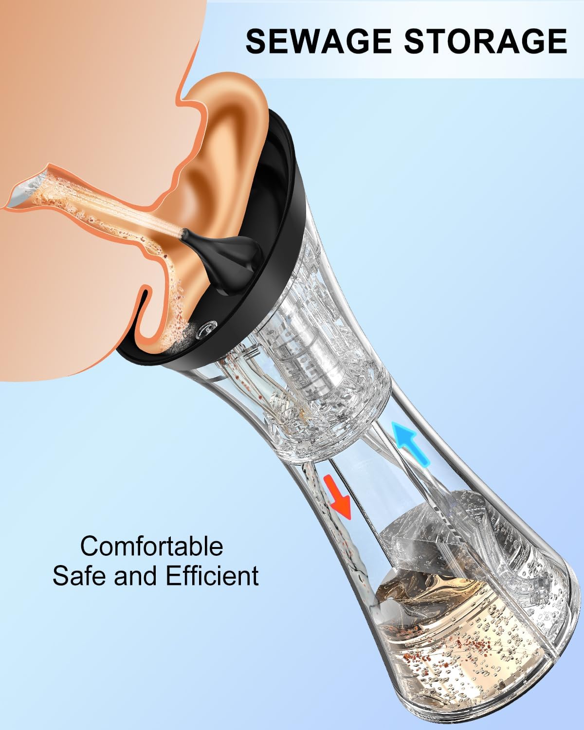 Electric Ear Wax Removal Tool,Water Powered Ear Cleaner,Ear Cleaning Kit with 6 Tips,4 Pressure Settings,Safe & Effective for Ear Wax Buildup